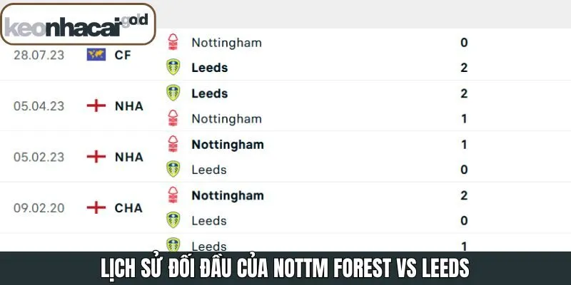 Soi kèo Nottm Forest vs Leeds 9/11 về lịch sử đối đầu