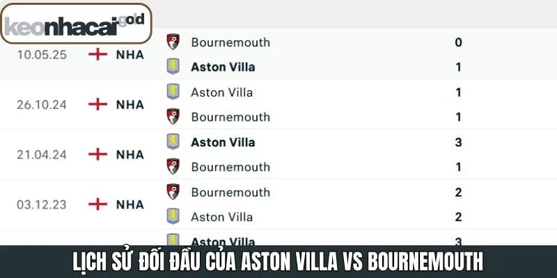 Lịch đối đầu của Aston Villa vs Bournemouth